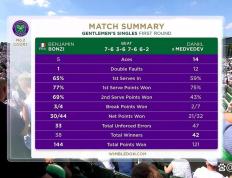 PG电子官方-温网力克澳网，梅德韦杰夫带队取胜