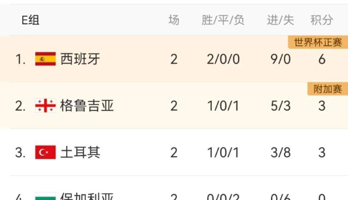 PG电子线上登入-欧预赛积分榜榜首:夺冠热门崭露头角
